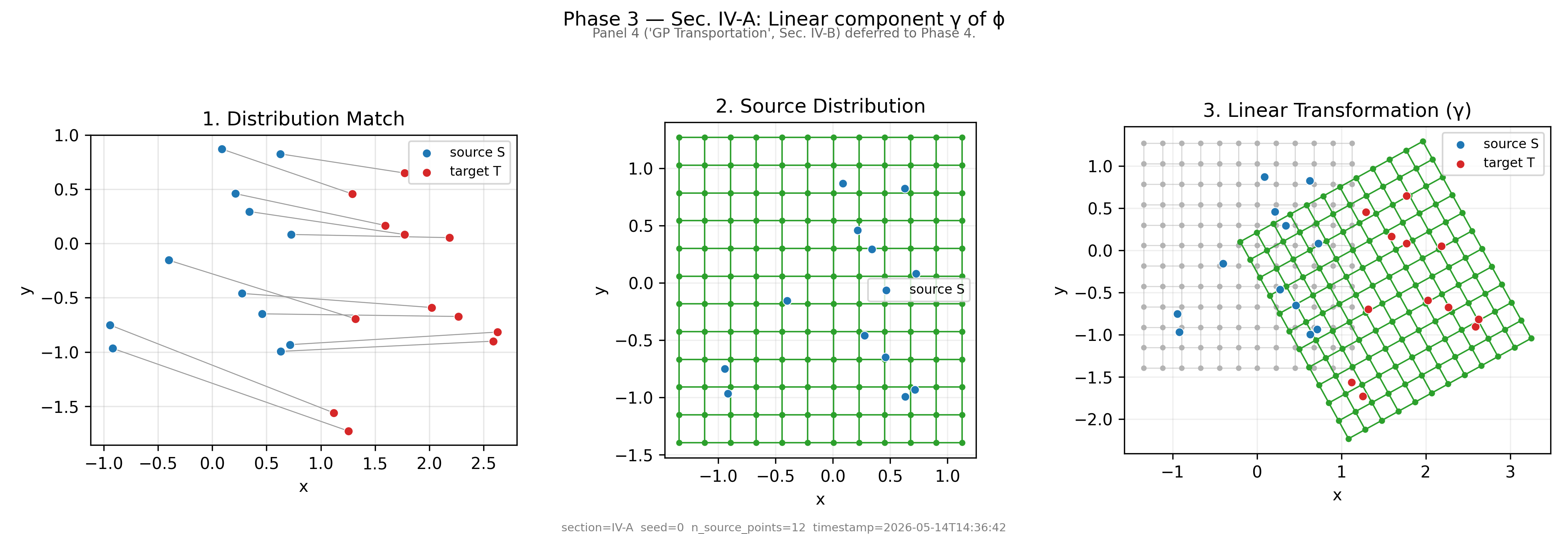Source and target keypoint distributions for task parameterization