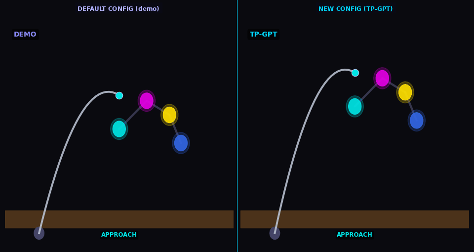 TP-GPT arm-pose: traces path through new arm configuration