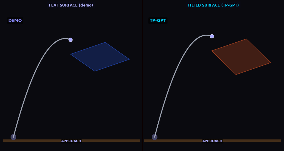 TP-GPT cleaning: wipe path morphs to shifted surface