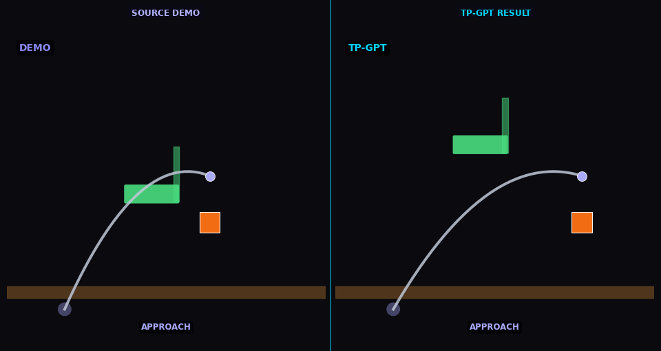 TP-GPT reshelving: pick-and-place adapts to new object and goal positions